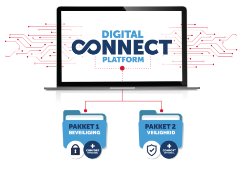 digital connect platform