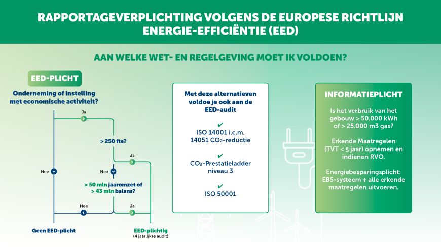 Facilicom Energiemanagement - EED Auditplicht